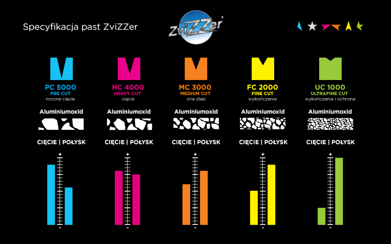 ZviZZer “Doodle” Wool-Pad Black 135mm, pad wełniany czarny, futro polerskie - obrazek 2